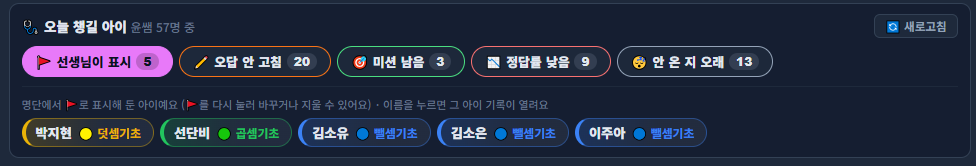 오늘 챙길 아이 패널