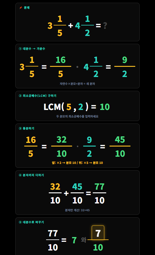 분수 덧셈 · 통분·대분수